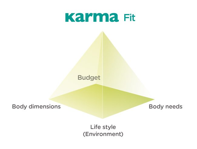 Karma Mobility Thailand