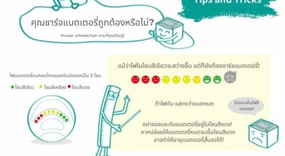 สิ่งที่ควรทำ และไม่ควรทำในการดูแลรักษาแบตเตอรี่สำหรับวีลแชร์ไฟฟ้า