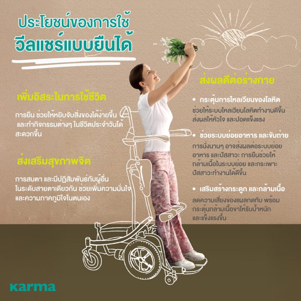 วีลแชร์ยืนได้