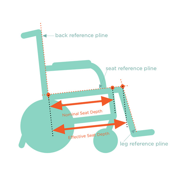 An-illustration-of-seat-depth-measurement