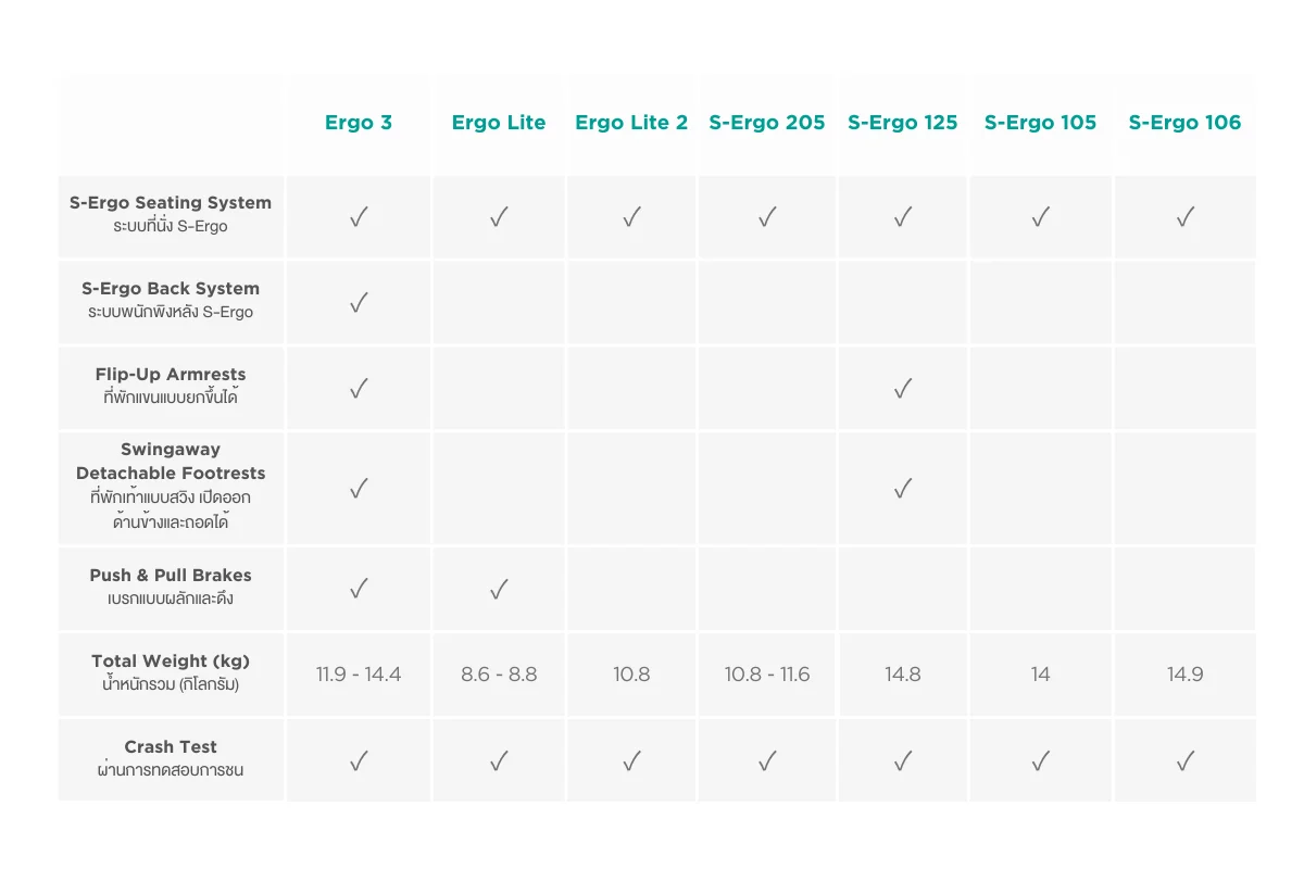 the S-ergo series comparison chart
