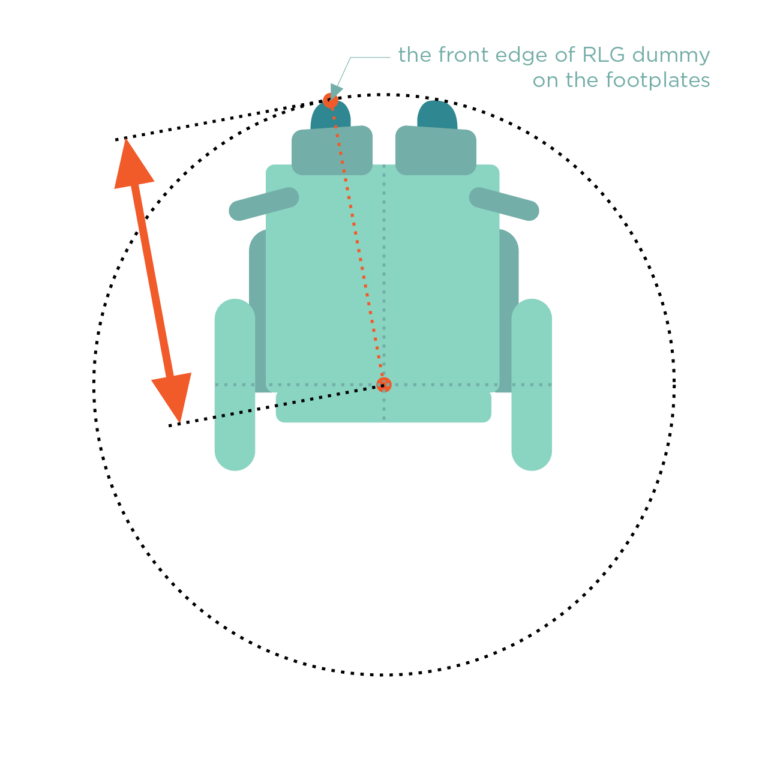 Power Wheelchair Measurement Method KARMA Medical