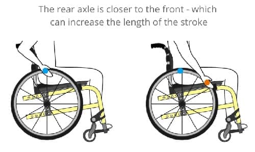 What to Look for When Buying a Wheelchair Online