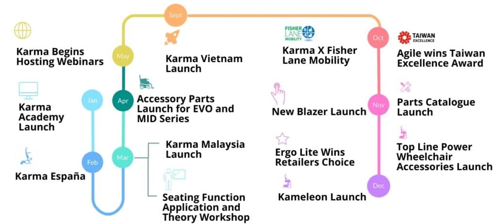 KARMA Medical
