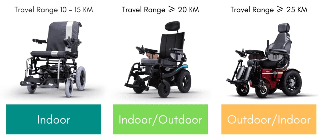 How to Choose a Power Wheelchair (Electric Wheelchair)