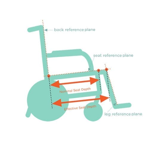 Determining the Seat Width for a Wheelchair