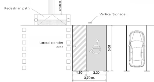 An example of a reserved parking space with lateral access to a pedestrian path.