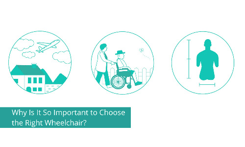 Why Is It So Important to Choose the Right Wheelchair?